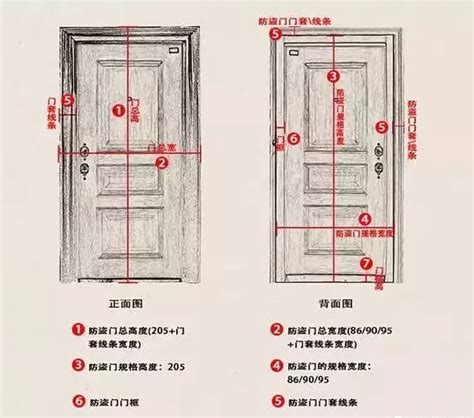 木門標準尺寸|家裡各個房門的尺寸大全，你竟然一個都不知道！